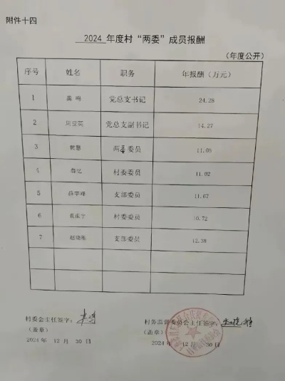 上海村兩委干部的真實待遇怎么樣？